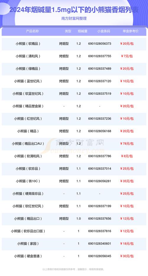 小熊猫香烟价格表图,全面解析这款经典香烟的魅力 第5张 小熊猫香烟价格表图,全面解析这款经典香烟的魅力 第5张