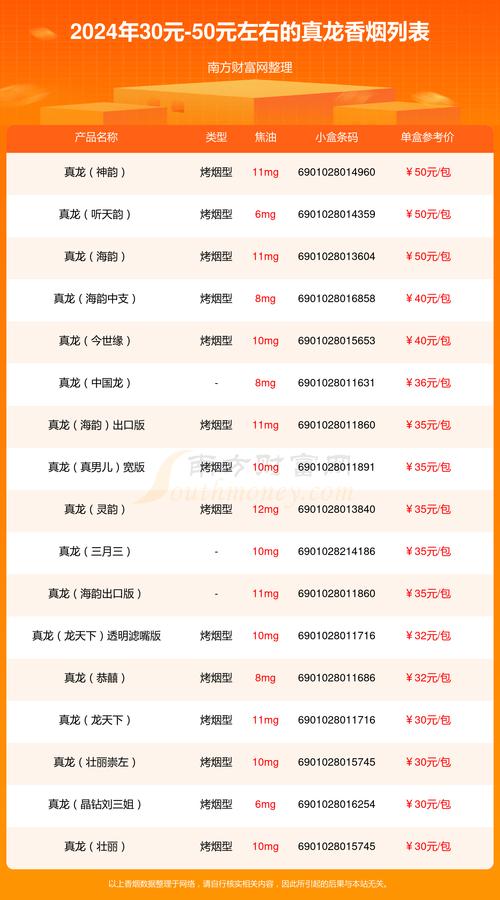 真龙香烟价格表,多维度解析真龙香烟的价位与品质 第1张 真龙香烟价格表,多维度解析真龙香烟的价位与品质 第1张