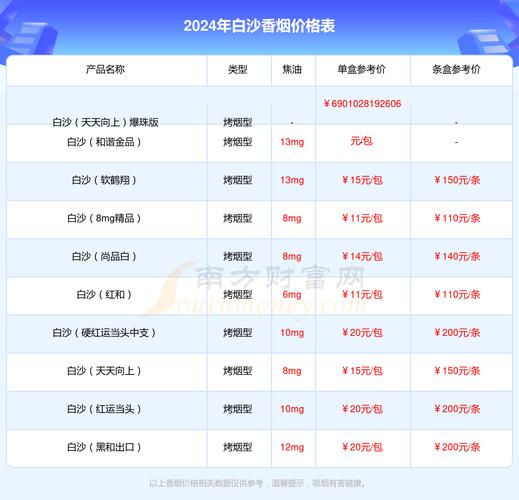 和天下香烟价格表和图片,和天下香烟价格表 第2张 和天下香烟价格表和图片,和天下香烟价格表 第2张