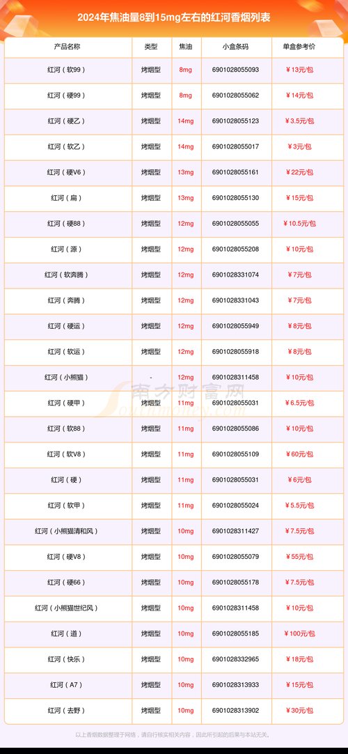 红河香烟价格表图 第2张 红河香烟价格表图 第2张