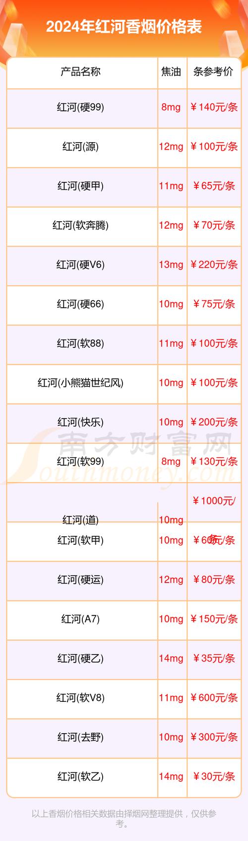 红河香烟价格表图 第1张 红河香烟价格表图 第1张