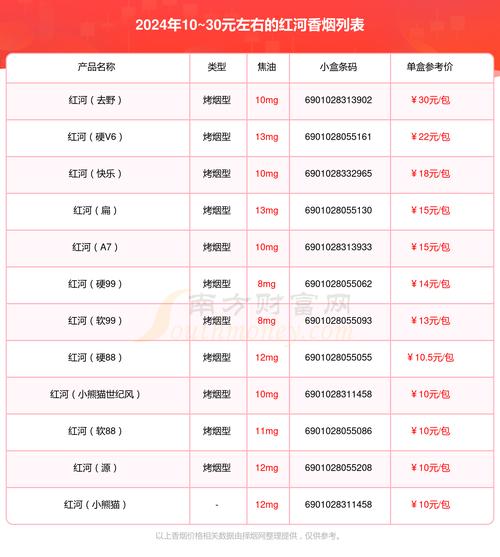 红河香烟价格表图 第3张 红河香烟价格表图 第3张
