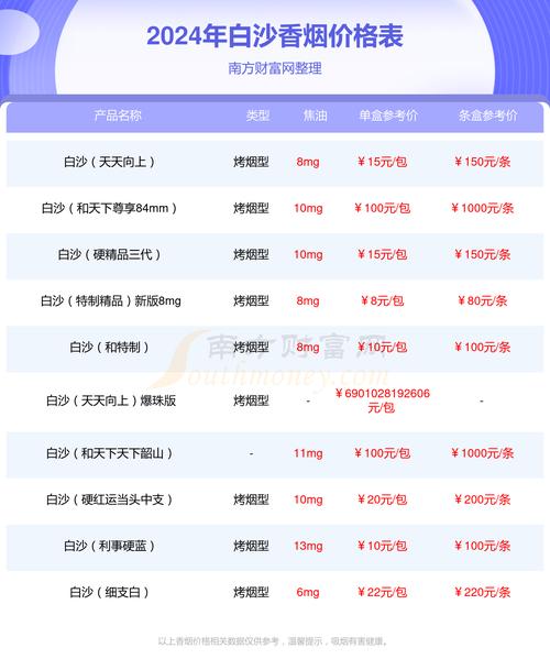 和气生财烟价格表,和气生财香烟价格表和图片大全 第2张 和气生财烟价格表,和气生财香烟价格表和图片大全 第2张