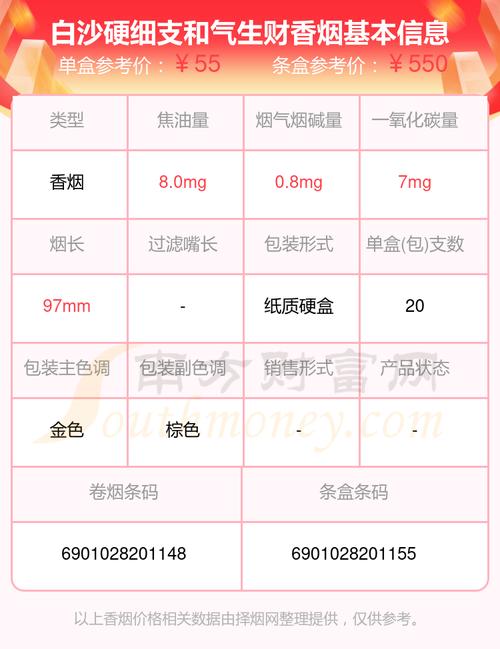 和气生财烟价格表,和气生财香烟价格表和图片大全 第1张 和气生财烟价格表,和气生财香烟价格表和图片大全 第1张