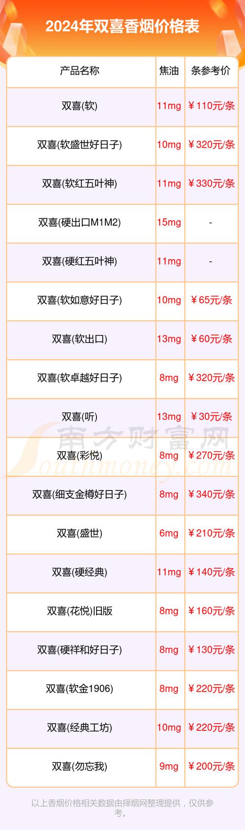 红双喜香烟价格表图,红双喜香烟价格表图详解 第1张 红双喜香烟价格表图,红双喜香烟价格表图详解 第1张