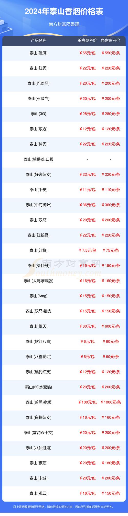 泰山香烟价格表,探寻泰山香烟的多维度魅力 第1张 泰山香烟价格表,探寻泰山香烟的多维度魅力 第1张