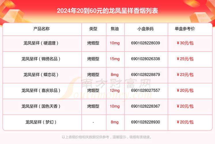 娇子龙凤呈祥价格,香烟龙凤呈祥多少钱一包 第1张 娇子龙凤呈祥价格,香烟龙凤呈祥多少钱一包 第1张