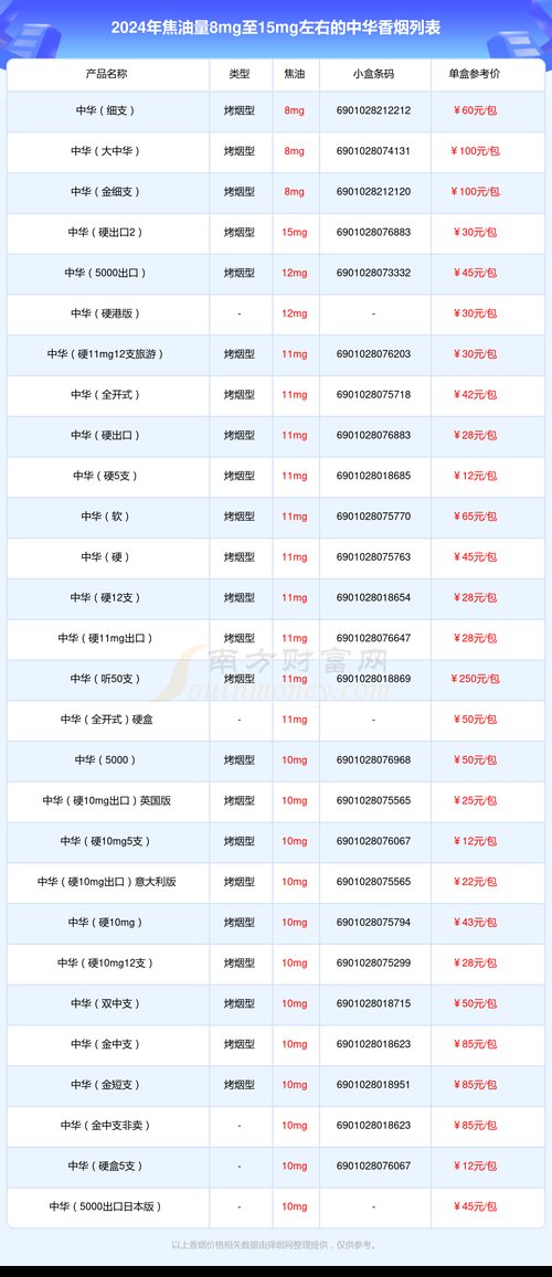 中华烟价格表和图片2023,全面解析 第5张 中华烟价格表和图片2023,全面解析 第5张