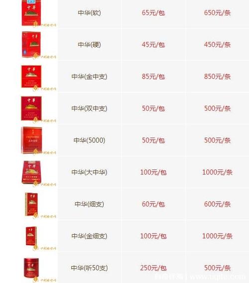 中华烟价格表和图片2023,全面解析 第6张 中华烟价格表和图片2023,全面解析 第6张