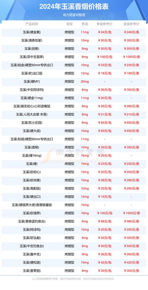 玉溪香烟26种价目表,玉溪香烟26种价目表详析 第3张 玉溪香烟26种价目表,玉溪香烟26种价目表详析 第3张