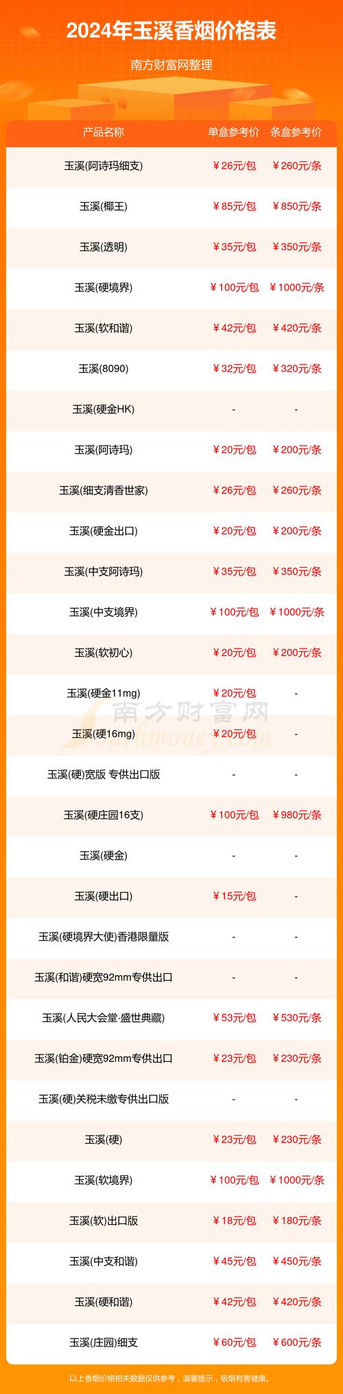 玉溪香烟26种价目表,玉溪香烟26种价目表详析 第4张 玉溪香烟26种价目表,玉溪香烟26种价目表详析 第4张
