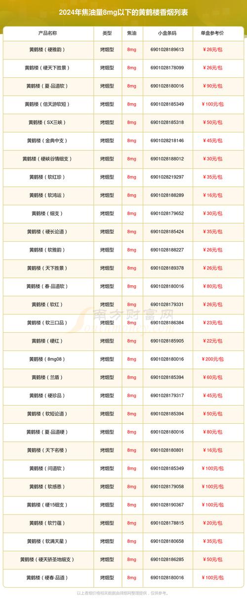 2024年黄鹤楼全部系列价格表,传承经典,品味非凡 第2张 2024年黄鹤楼全部系列价格表,传承经典,品味非凡 第2张