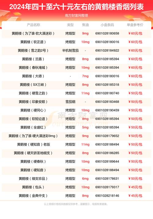 2024年黄鹤楼全部系列价格表,传承经典,品味非凡 第3张 2024年黄鹤楼全部系列价格表,传承经典,品味非凡 第3张