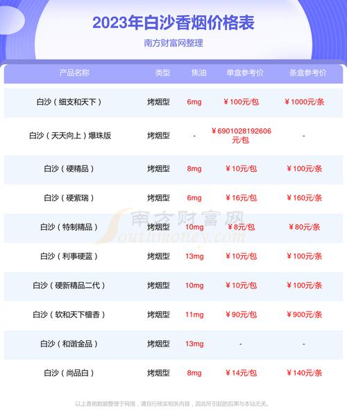 和天下价格表,揭秘高端香烟的奢华与品味 第1张 和天下价格表,揭秘高端香烟的奢华与品味 第1张