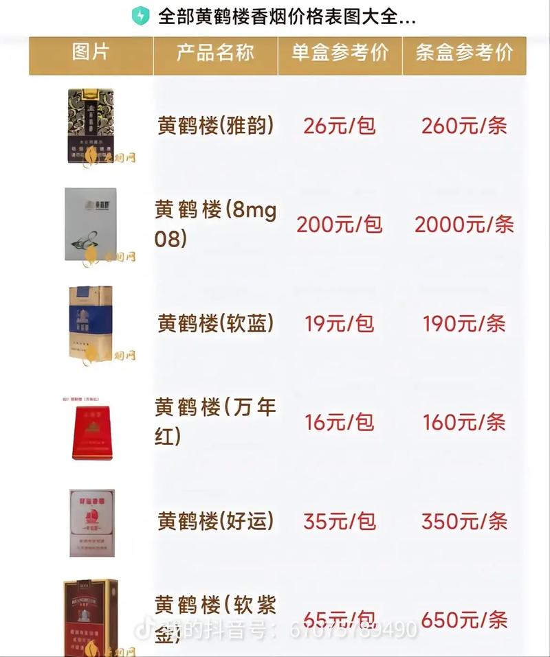 黄鹤楼香烟价格表和图片,黄鹤楼香烟价格表与图片详解 第1张 黄鹤楼香烟价格表和图片,黄鹤楼香烟价格表与图片详解 第1张