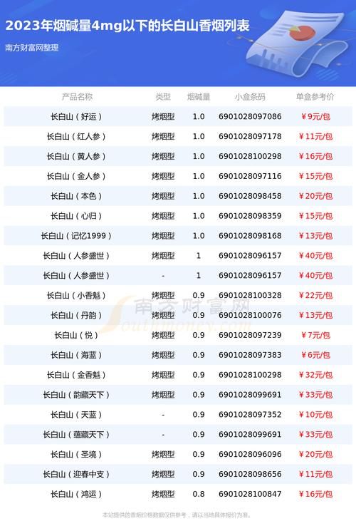 长白山香烟价格表图,多维度解析 第3张 长白山香烟价格表图,多维度解析 第3张