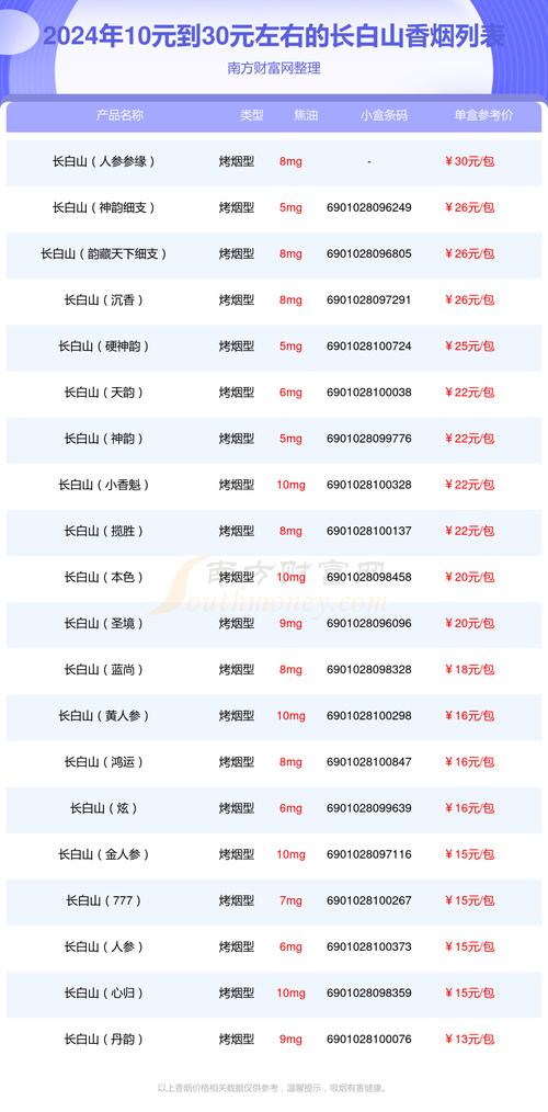 长白山香烟价格表图,多维度解析 第1张 长白山香烟价格表图,多维度解析 第1张