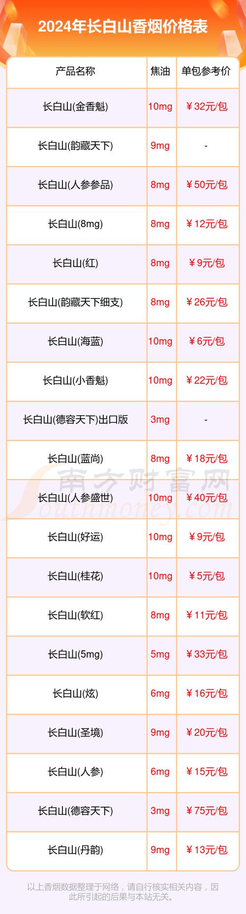 长白山香烟价格表图,多维度解析 第2张 长白山香烟价格表图,多维度解析 第2张
