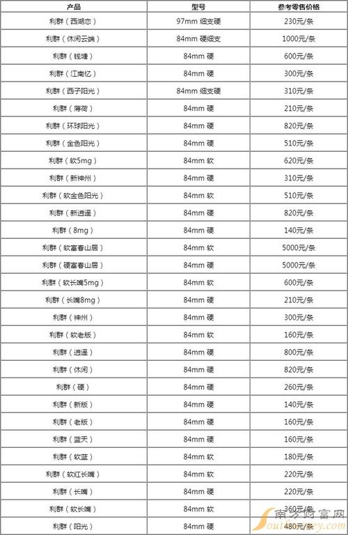利群休闲细支香烟多少钱一包,利群休闲细支香烟价格 第1张 利群休闲细支香烟多少钱一包,利群休闲细支香烟价格 第1张