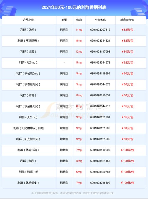 利群休闲细支香烟多少钱一包,利群休闲细支香烟价格 第2张 利群休闲细支香烟多少钱一包,利群休闲细支香烟价格 第2张