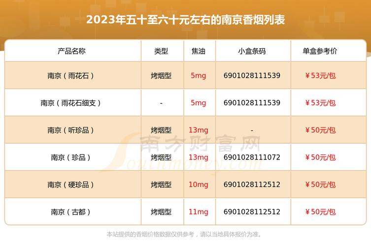 南京香烟价格表图,探寻经典与时尚的交汇 第3张 南京香烟价格表图,探寻经典与时尚的交汇 第3张