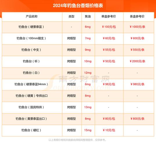 钓鱼台香烟,中国烟草的瑰宝 第4张 钓鱼台香烟,中国烟草的瑰宝 第4张