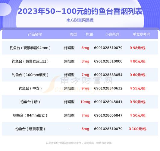 钓鱼台香烟,中国烟草的瑰宝 第6张 钓鱼台香烟,中国烟草的瑰宝 第6张