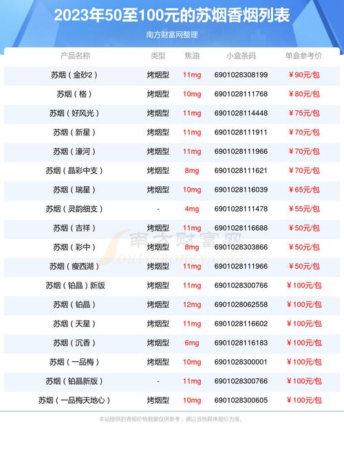 苏烟香烟价格表图,品味尊贵,彰显经典 第2张 苏烟香烟价格表图,品味尊贵,彰显经典 第2张