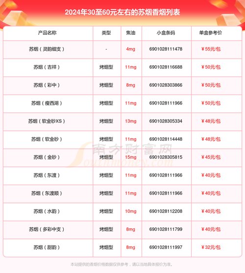苏烟香烟价格表图,品味尊贵,彰显经典 第3张 苏烟香烟价格表图,品味尊贵,彰显经典 第3张