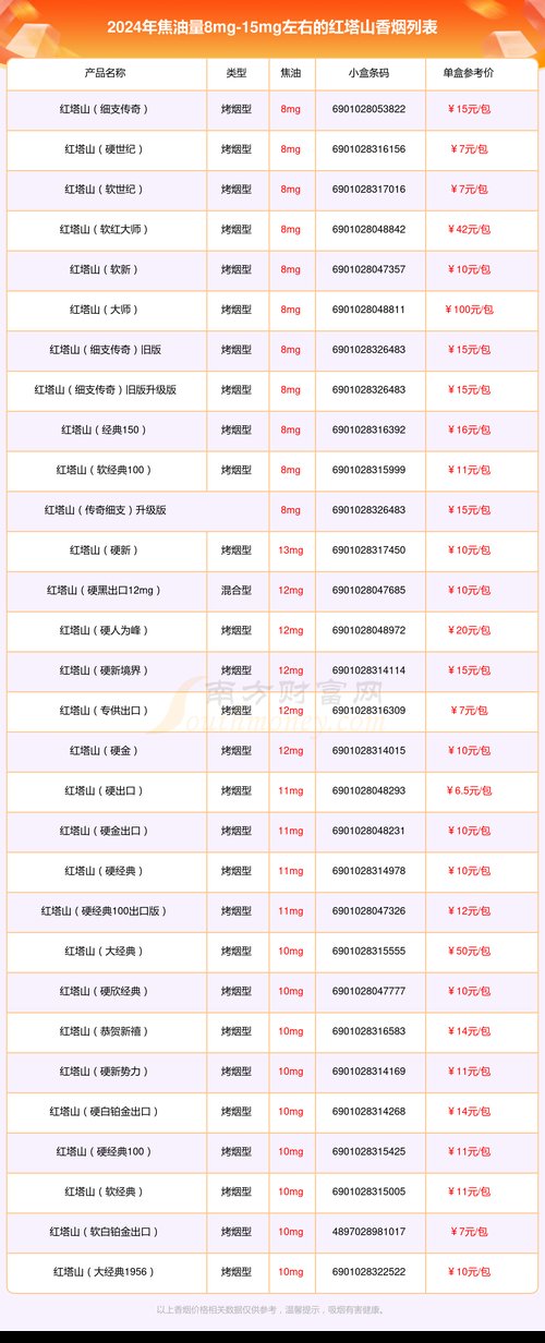 红塔山香烟价格表图片,红塔山香烟价格表图片解析 第1张 红塔山香烟价格表图片,红塔山香烟价格表图片解析 第1张
