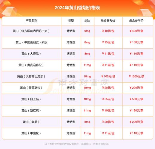 微商烟多少钱 第1张 微商烟多少钱 第1张