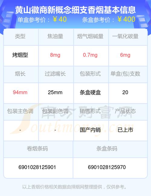微商烟多少钱 第2张 微商烟多少钱 第2张