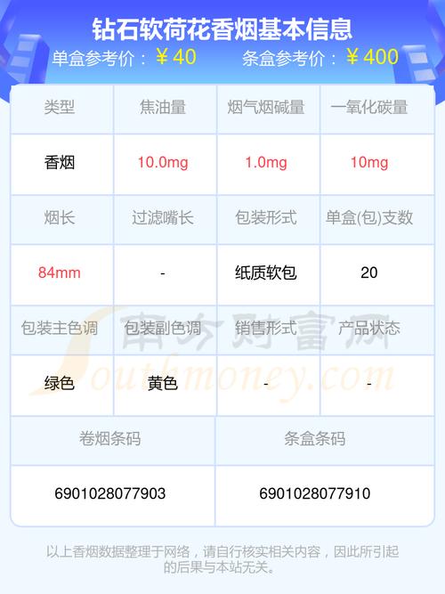 荷花牌香烟价格一览表,荷花牌香烟价格 第2张 荷花牌香烟价格一览表,荷花牌香烟价格 第2张