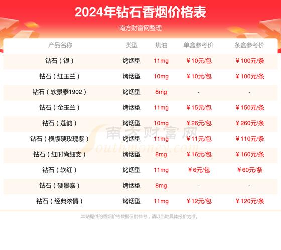 荷花牌香烟价格一览表,荷花牌香烟价格 第3张 荷花牌香烟价格一览表,荷花牌香烟价格 第3张