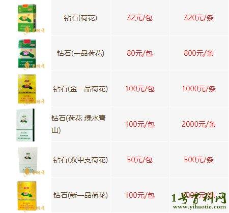 荷花牌香烟价格一览表,荷花牌香烟价格 第5张 荷花牌香烟价格一览表,荷花牌香烟价格 第5张
