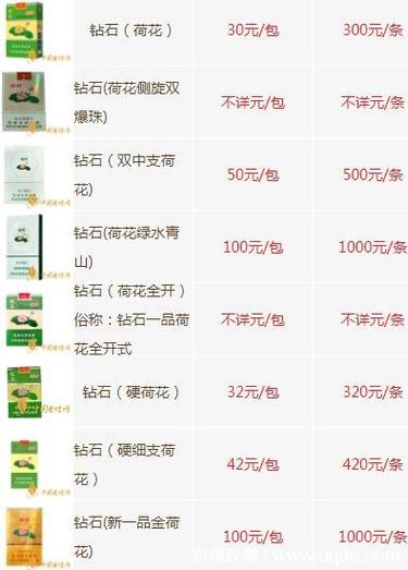 荷花牌香烟价格一览表,荷花牌香烟价格 第4张 荷花牌香烟价格一览表,荷花牌香烟价格 第4张