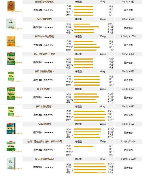 荷花牌香烟价格一览表,荷花牌香烟价格 第6张 荷花牌香烟价格一览表,荷花牌香烟价格 第6张