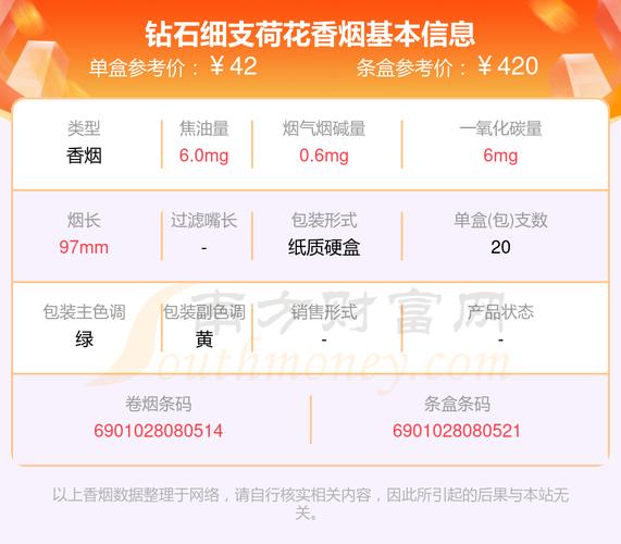 荷花牌香烟价格一览表,荷花牌香烟价格 第7张 荷花牌香烟价格一览表,荷花牌香烟价格 第7张