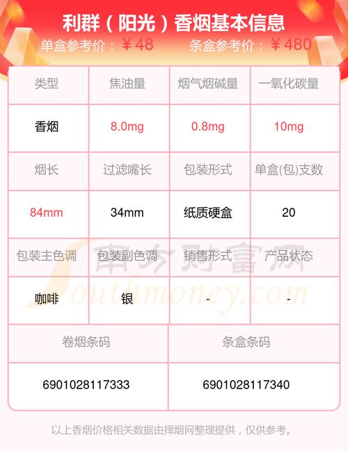 阳光利群香烟价格,阳光利群香烟价格概览 第1张 阳光利群香烟价格,阳光利群香烟价格概览 第1张