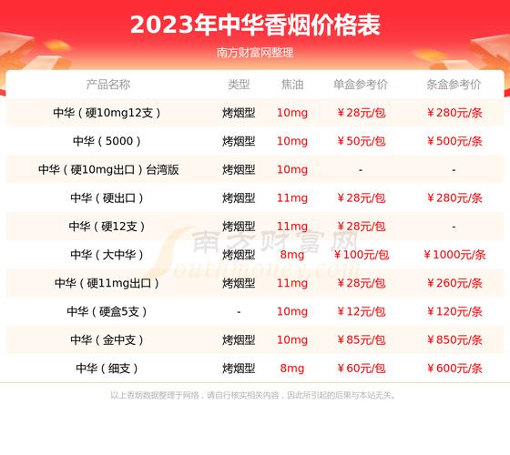 中华细支香烟价格表图,品味与身份的象征 第2张 中华细支香烟价格表图,品味与身份的象征 第2张