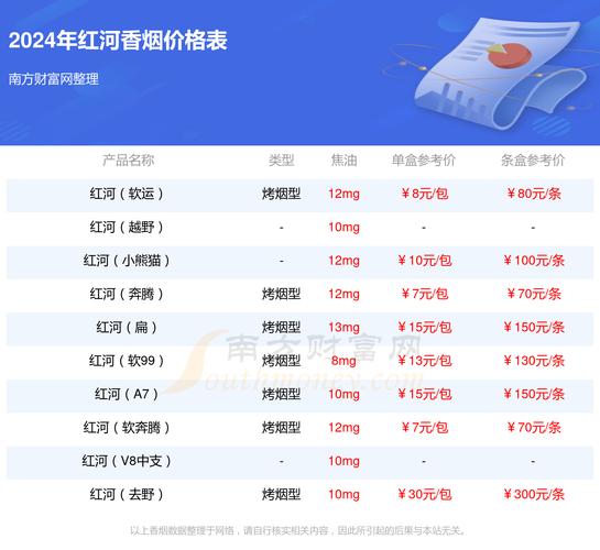 红河道香烟价格,230元一盒的红河道香烟  第1张