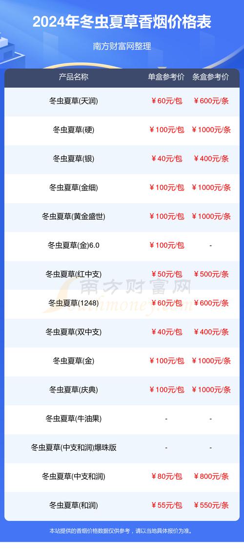 冬虫夏草香烟报价,冬虫夏草香烟的价格区间 第5张 冬虫夏草香烟报价,冬虫夏草香烟的价格区间 第5张