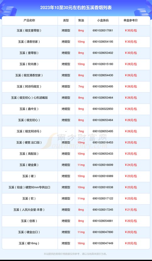 玉溪烟价格表,探寻高端烟草的韵味与价值 第1张 玉溪烟价格表,探寻高端烟草的韵味与价值 第1张