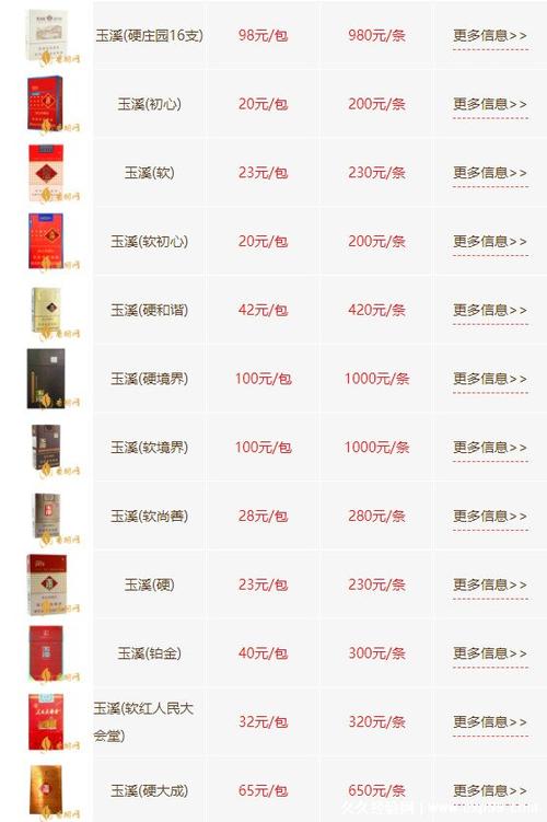 玉溪烟价格表,探寻高端烟草的韵味与价值 第3张 玉溪烟价格表,探寻高端烟草的韵味与价值 第3张
