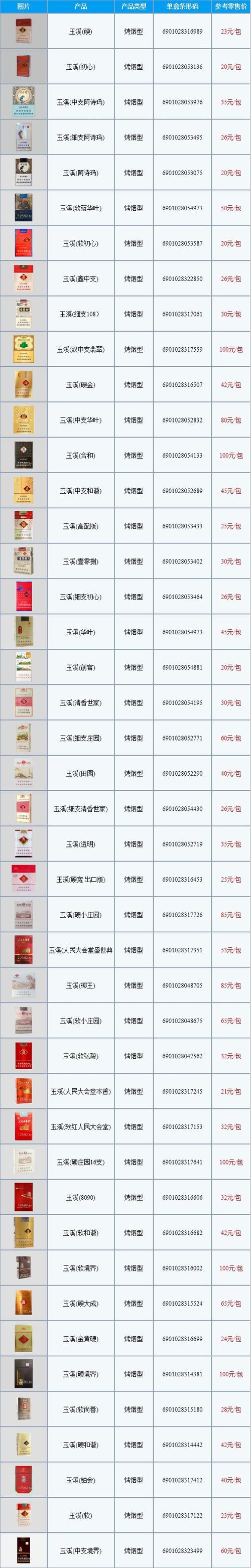 玉溪烟价格表,探寻高端烟草的韵味与价值 第2张 玉溪烟价格表,探寻高端烟草的韵味与价值 第2张