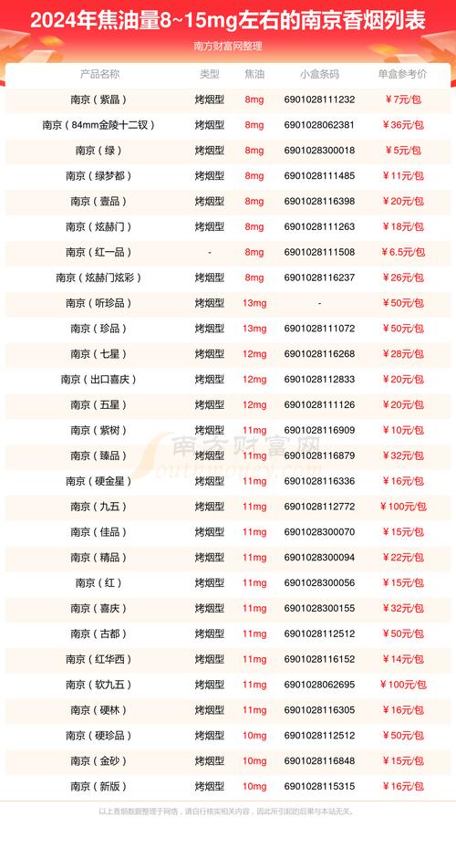 南京香烟价格表和图片,南京烟价格表和图片大全及价格 第4张 南京香烟价格表和图片,南京烟价格表和图片大全及价格 第4张