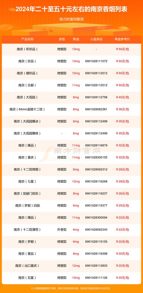 南京香烟价格表和图片,南京烟价格表和图片大全及价格 第1张 南京香烟价格表和图片,南京烟价格表和图片大全及价格 第1张
