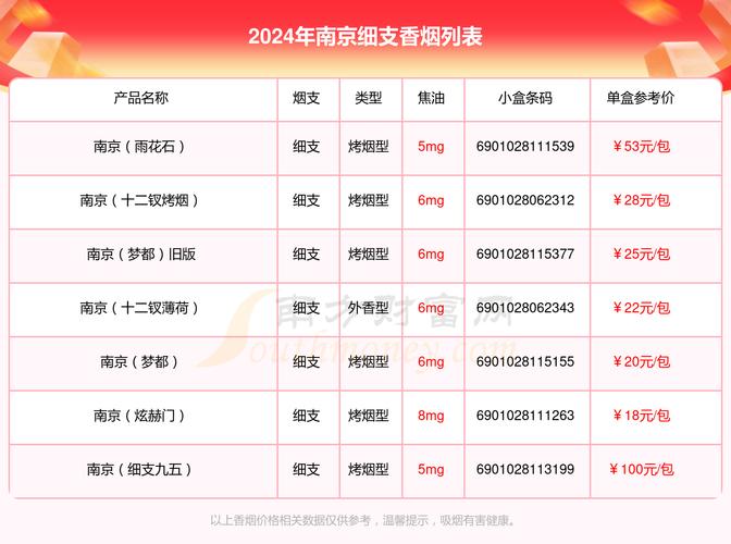 南京香烟价格表和图片,南京烟价格表和图片大全及价格 第2张 南京香烟价格表和图片,南京烟价格表和图片大全及价格 第2张