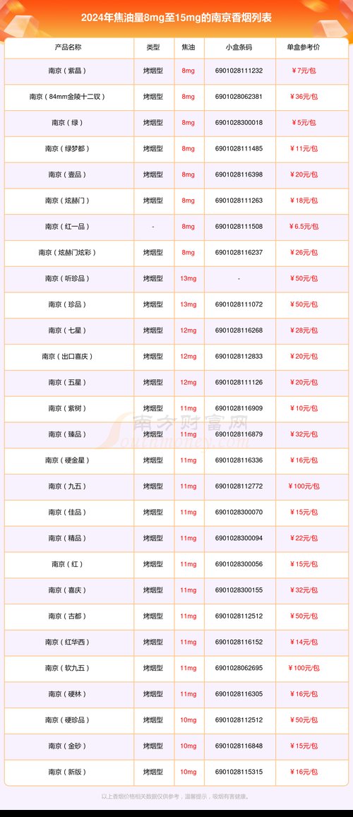 南京香烟价格表和图片,南京烟价格表和图片大全及价格 第3张 南京香烟价格表和图片,南京烟价格表和图片大全及价格 第3张