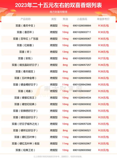 红双喜香烟价格,多维度解析 第3张 红双喜香烟价格,多维度解析 第3张